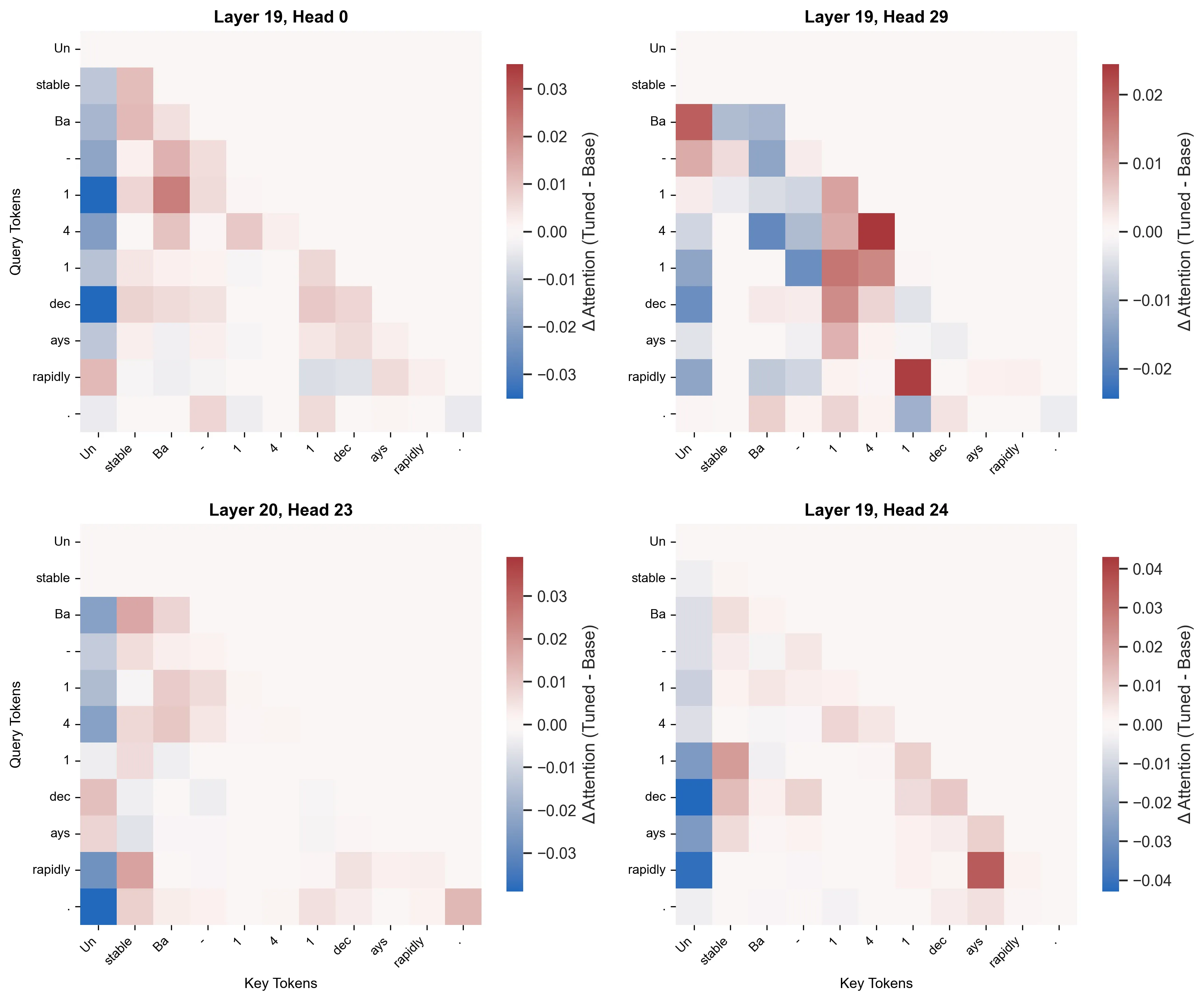 Layer 10 attention head heatmaps