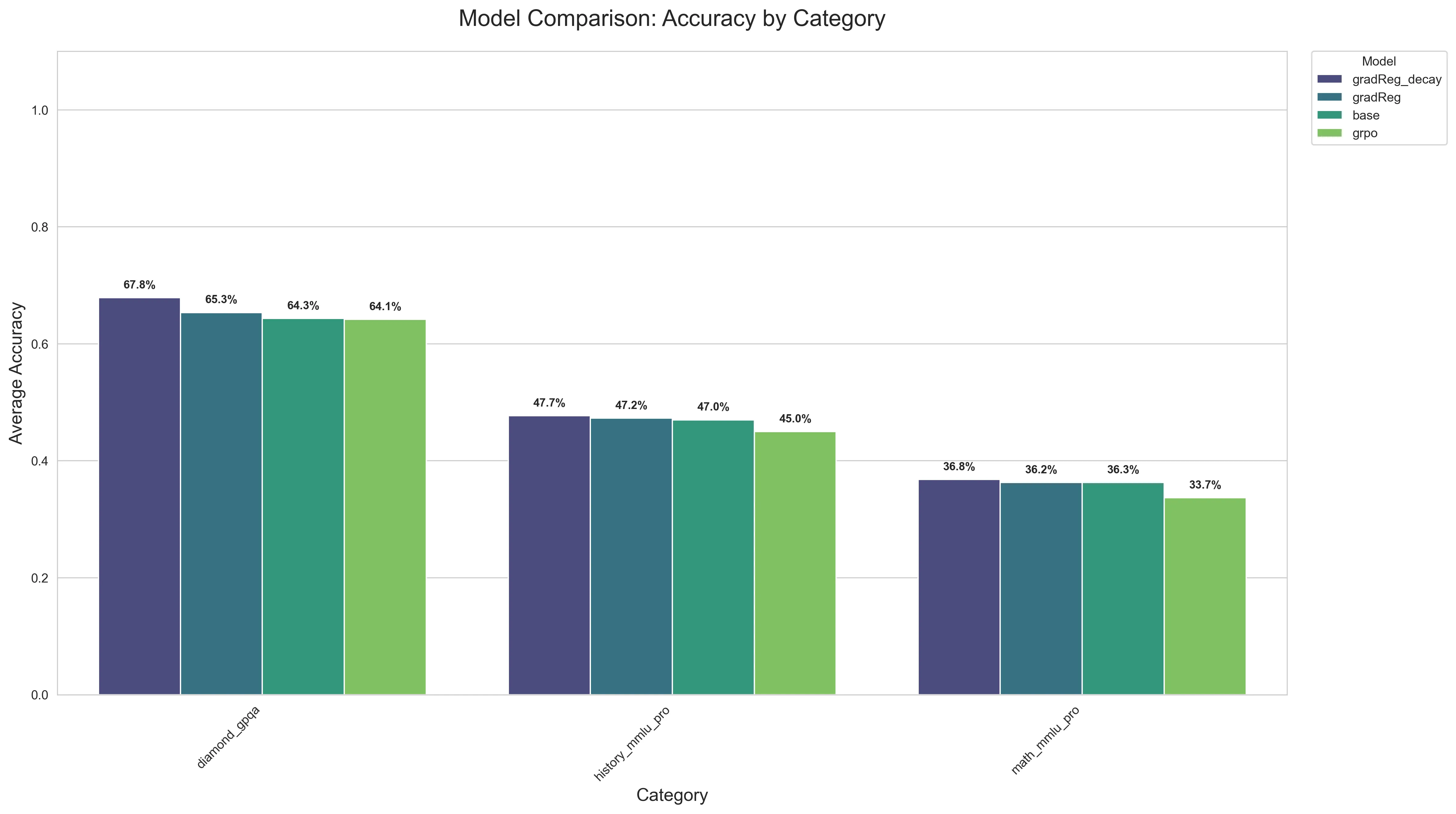 Benchmark Results