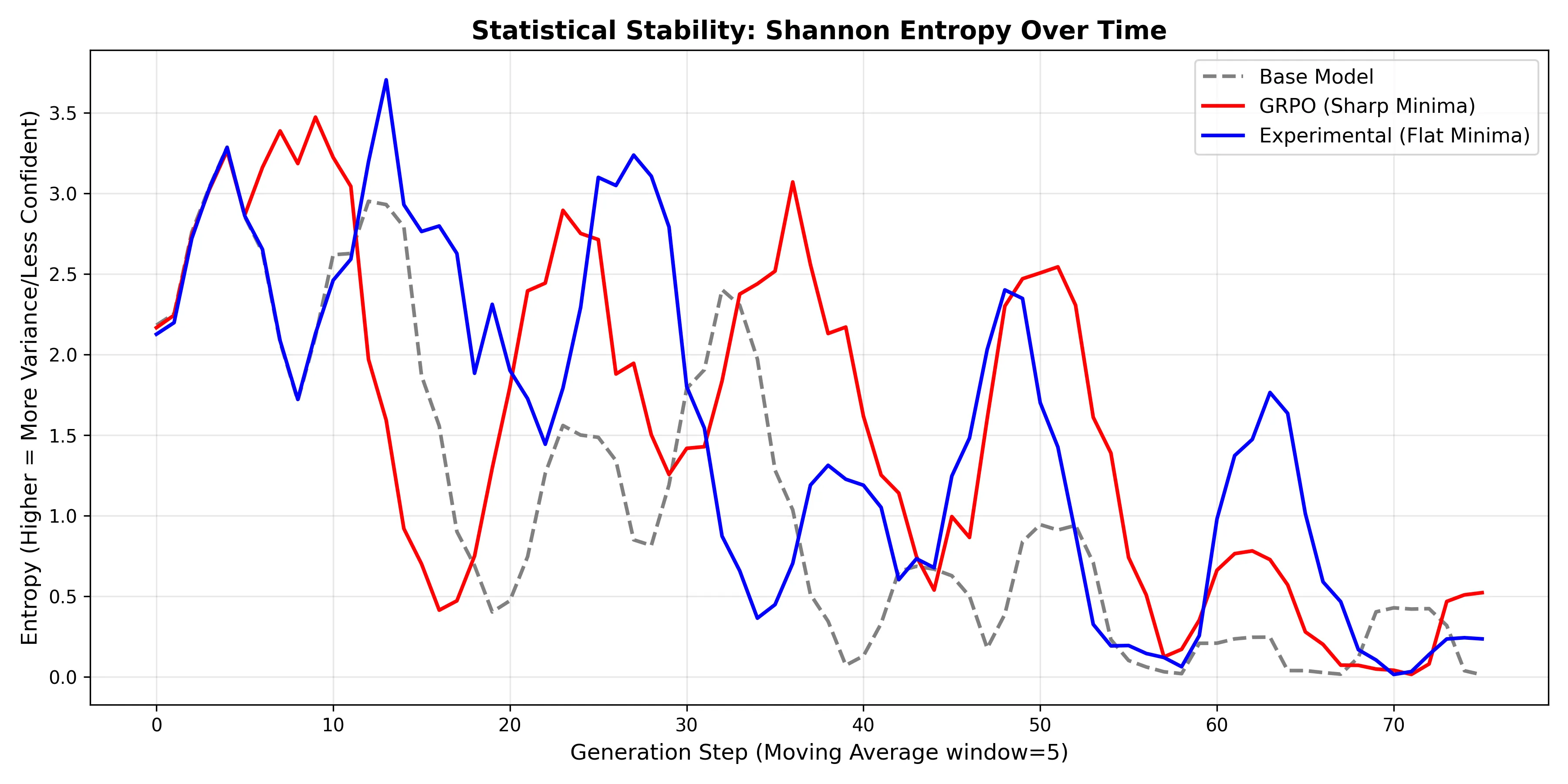 GradReg Decay Entropy